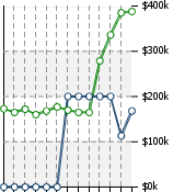 Home Value Graphic